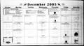 Thumbnail image of item number 3 in: '15th Street News (Midwest City, Okla.), Vol. 35, No. 12, Ed. 1 Friday, November 18, 2005'.